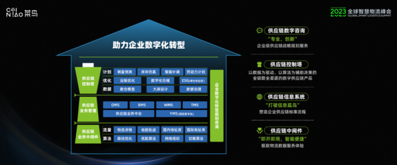 菜鸟发布多款科技新品，智能制造再添新翼，“工业大脑”与国产化PLC获关键突破