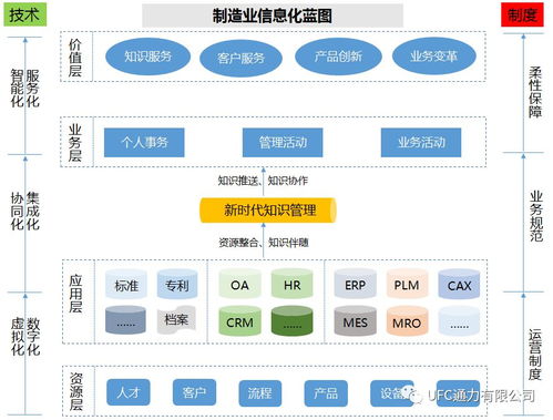 智能制造时代，知识资源管理如何赋能运筹管理服务中心