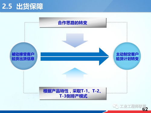 智能制造时代下的生产计划管理 运筹管理服务中心的核心作用详解