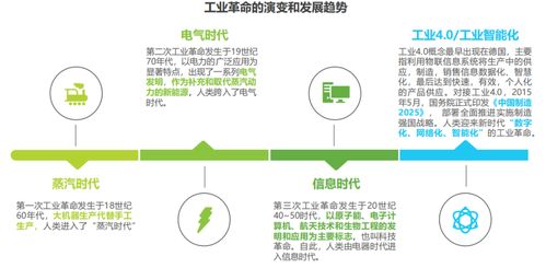 2022人工智能数据治理 聚焦智能制造，释放高频数据价值，破解工业运筹管理痛点